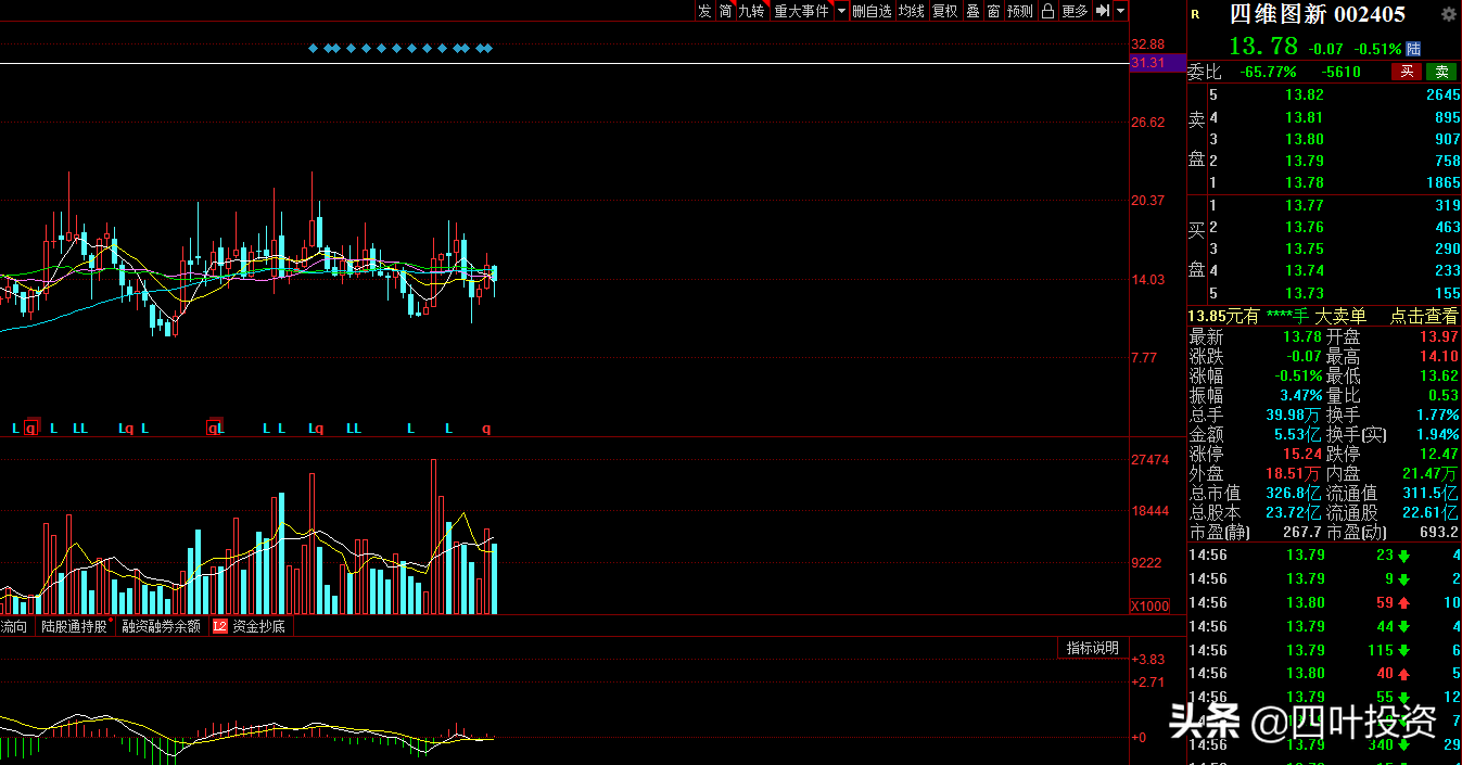 无人驾驶的红利，四维图新能吃到吗？