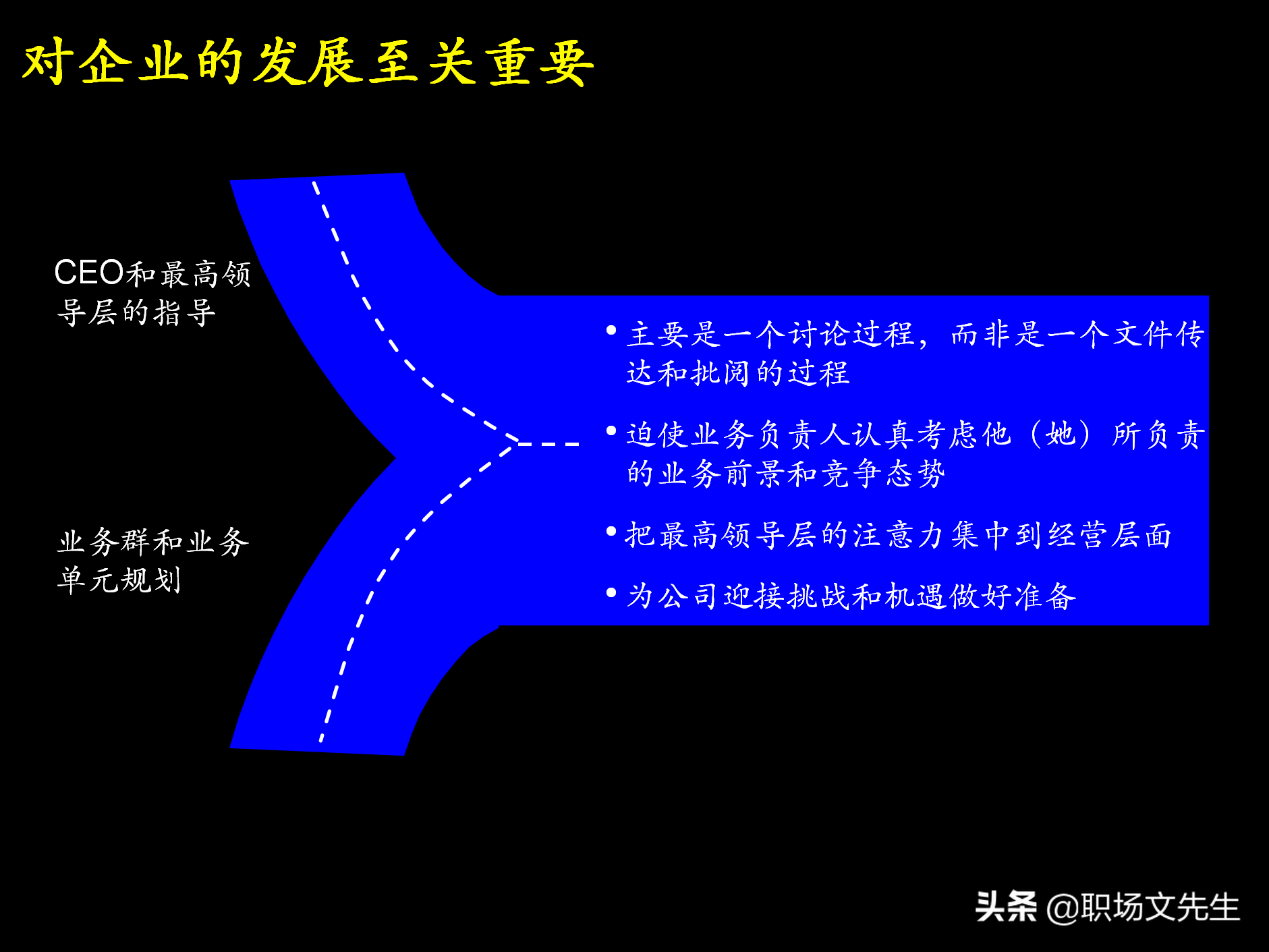 制定强有力的公司战略规划，76页战略规划制定及实施流程研讨会