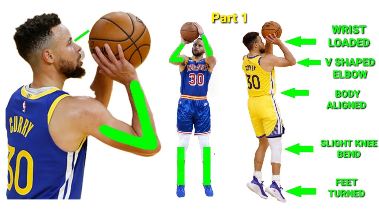 错了,库里这个动作让你告别面包球)