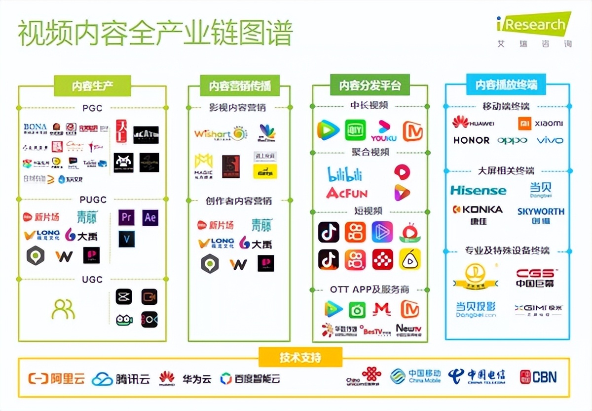 有想象的地方，就有视频云