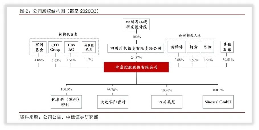 关键因素｜中密控股机械密封件
