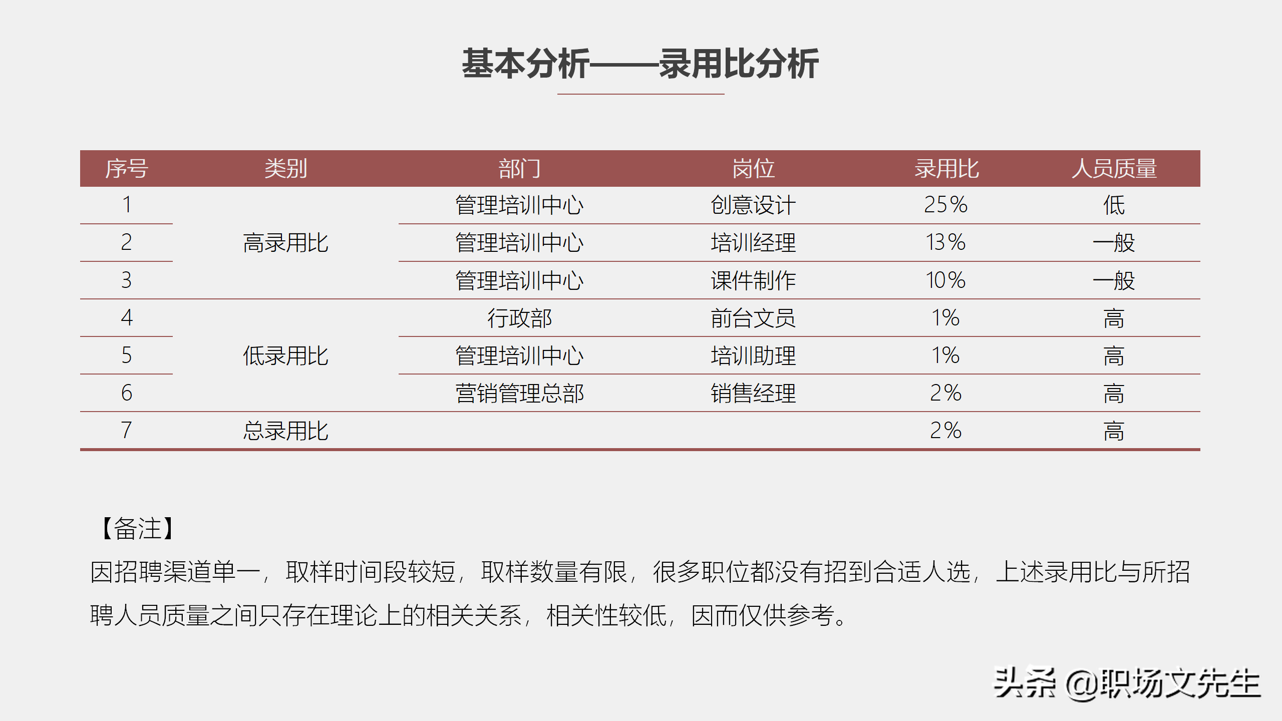 招聘工作总结（工作目标和策略）