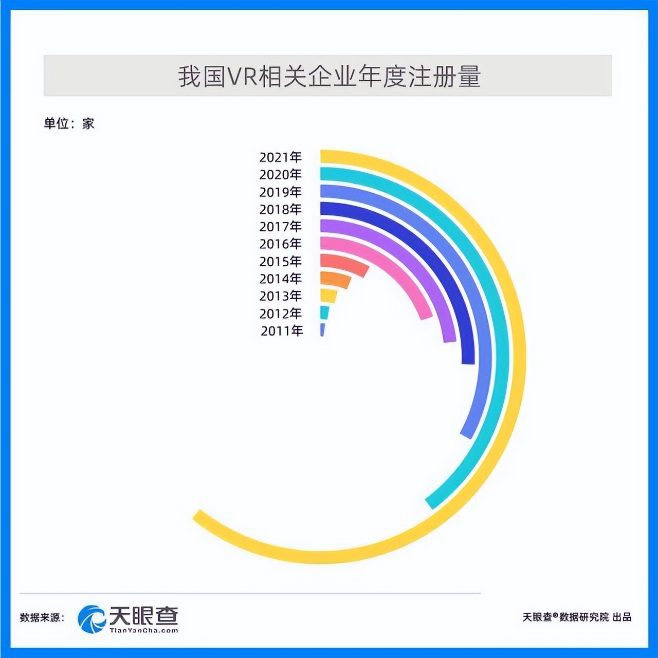 新款游戏扎堆上线，上万款游戏冲进VR头显