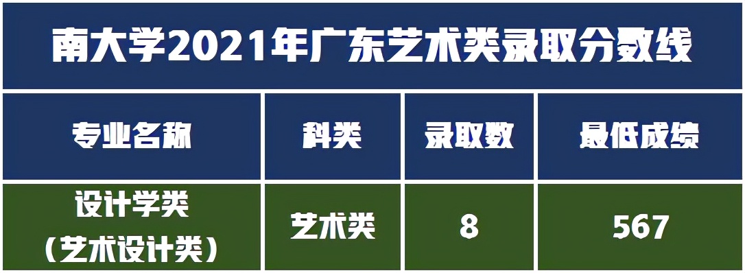 音乐舞蹈设计类招生211人，中南大学2022年艺术类录取需多少分？