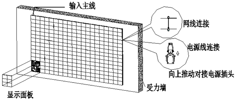 恒彩光电COB显示屏工程组装图示解析说明