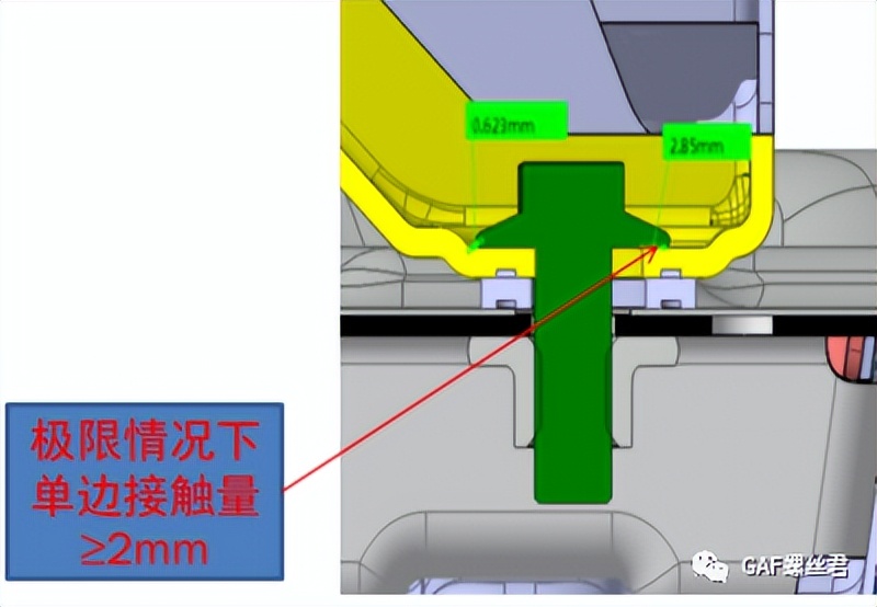 「设计开发专栏」汽车紧固件连接的结构要素设计