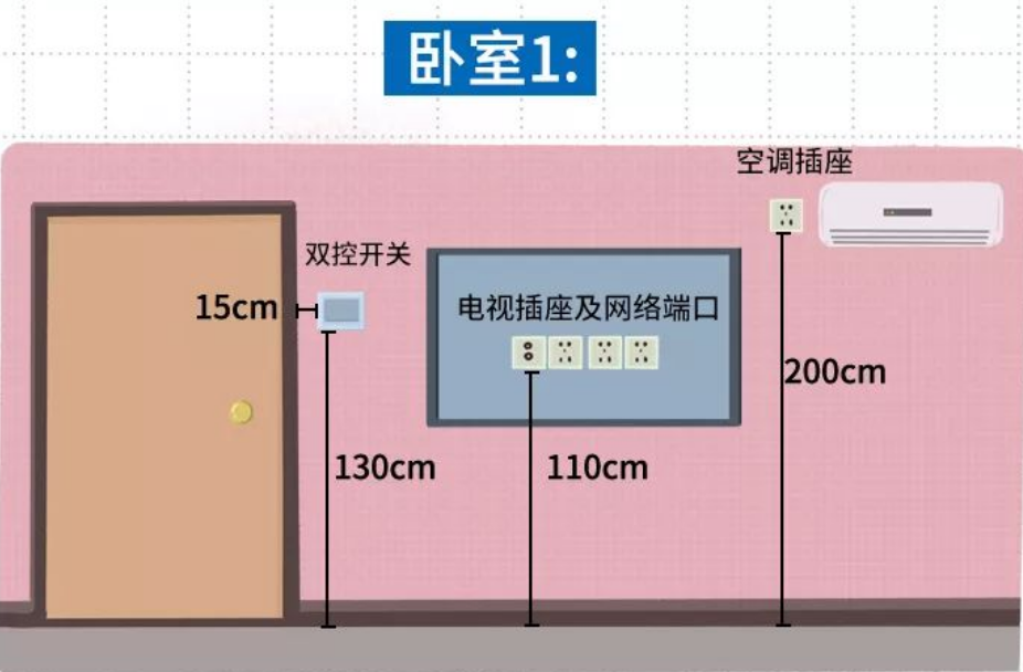 电视插座安装图解图片