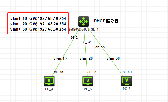 需要聯網設備的ip地址都是怎么來的
