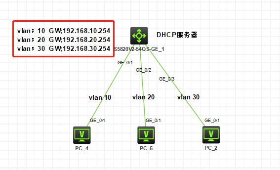 需要联网设备的ip地址都是怎么来的