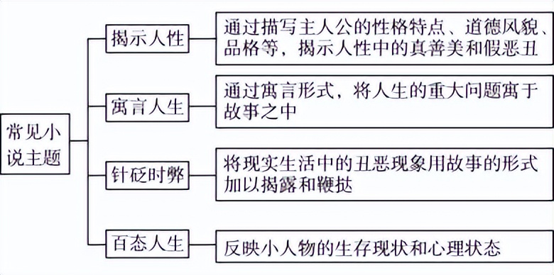 散文情感意蕴题型