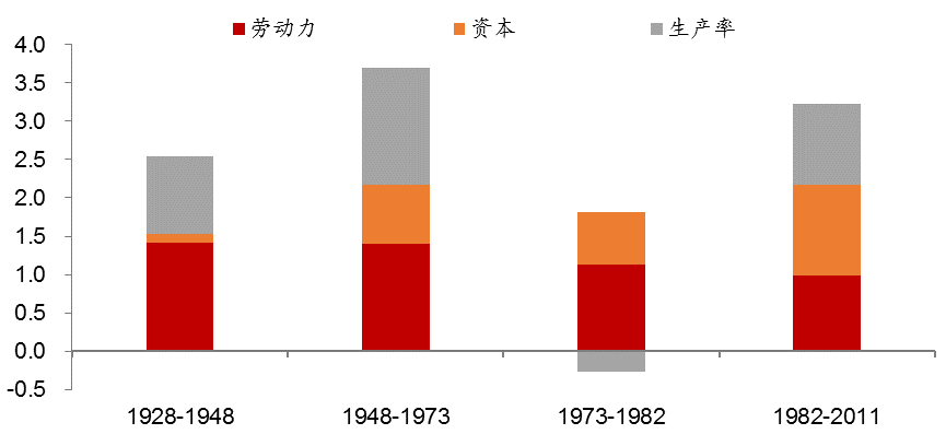 大跃进的赶英超美说明了什么（跑得慢才能跑得远）