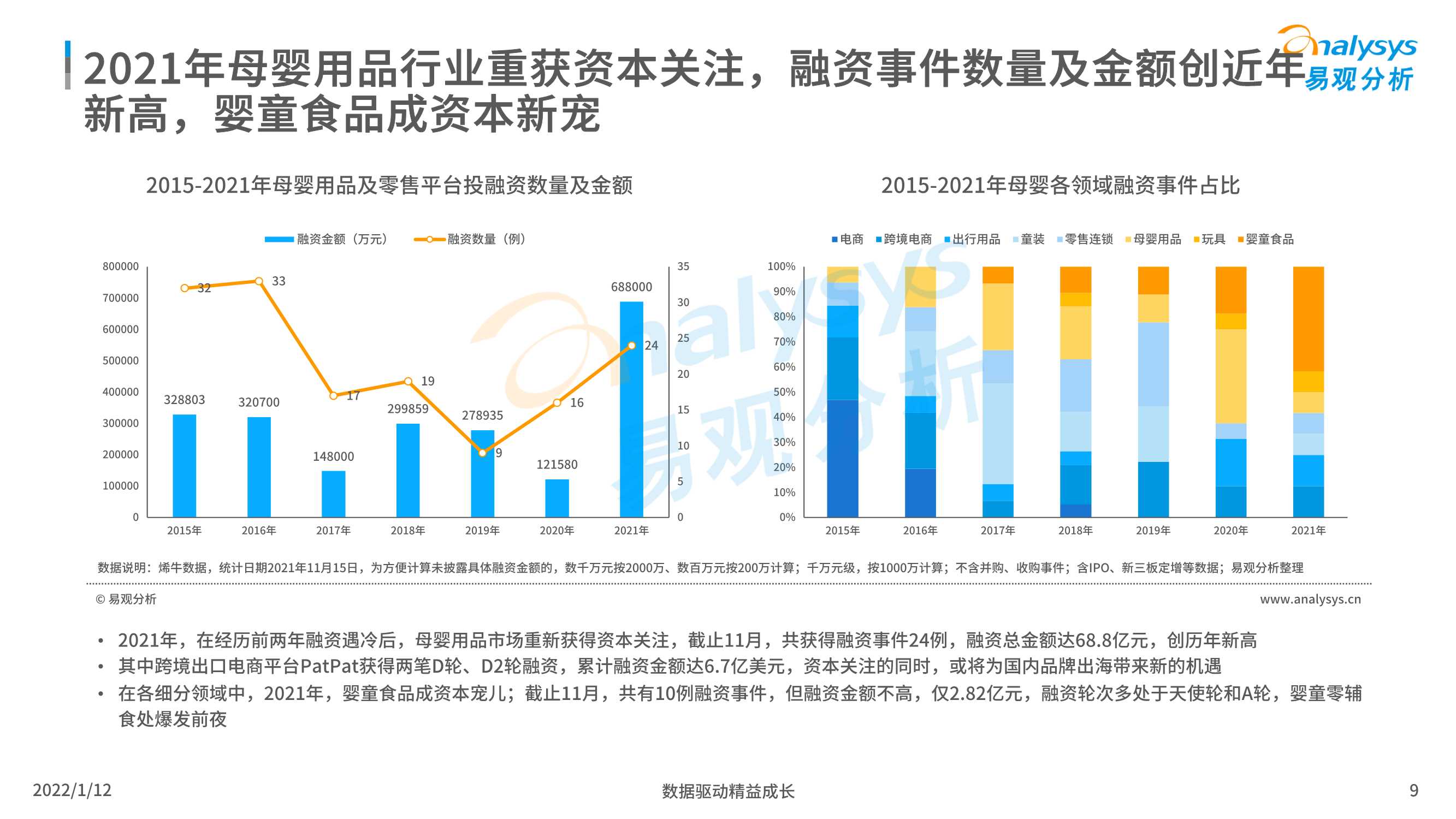 2021中国母婴后浪品牌市场洞察数字经济全景白皮书