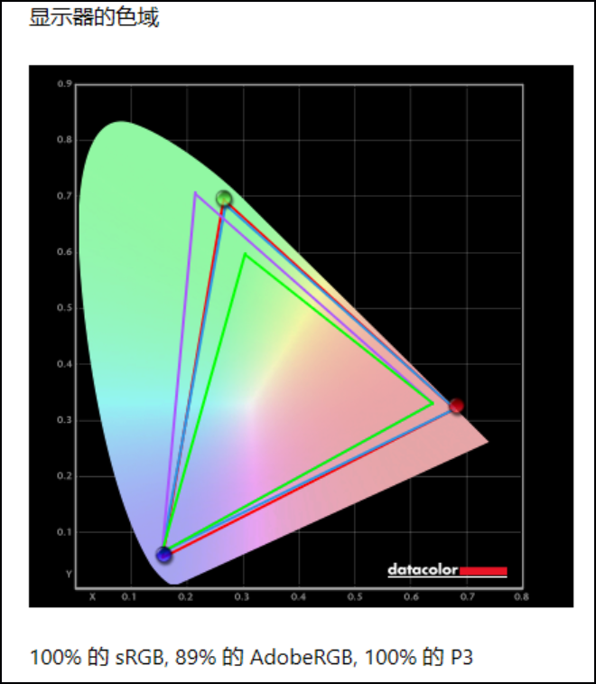 ROG枪神6 Plus超竞版测评：16核酷睿i9+175W满功耗RTX 3080Ti，旗舰登场
