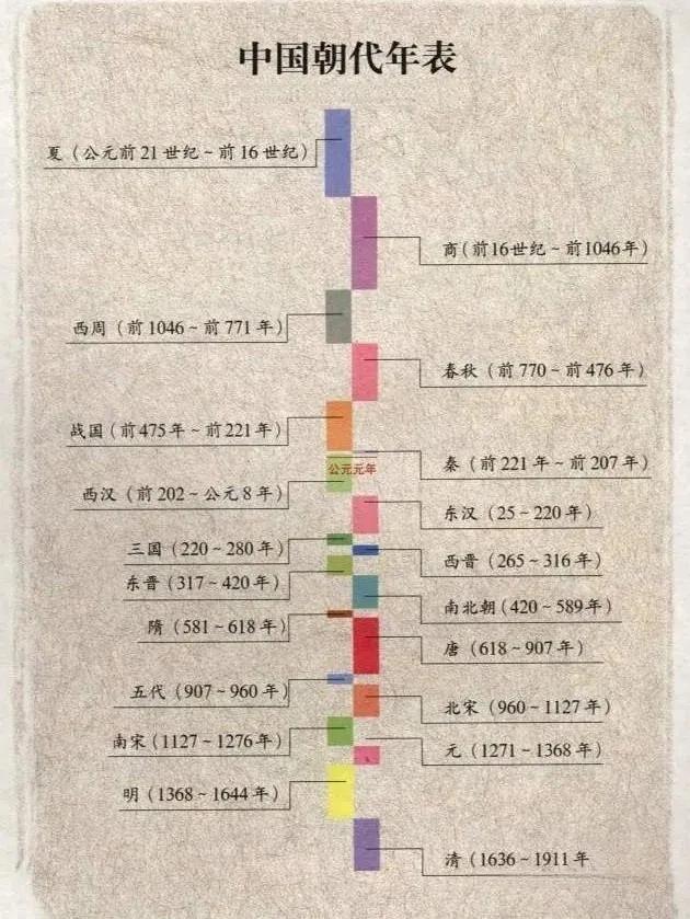 清朝之前是什么朝代（清朝之前是什么朝代,按顺序往回排列）-第2张图片-昕阳网