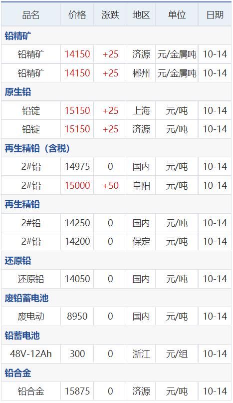 上海今日废铝价格回收最新价格，上海今日废铝价格回收最新价格