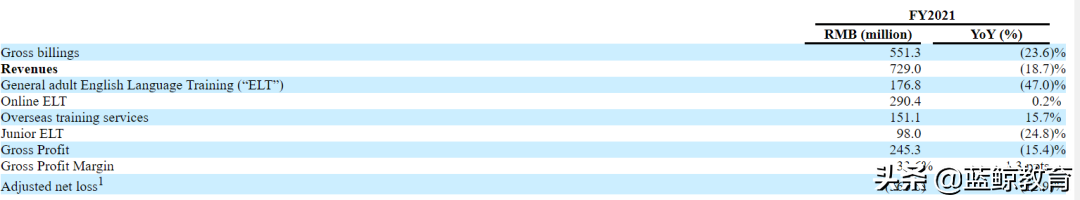 转型元宇宙和挖矿，美联国际教育能柳暗花明吗？