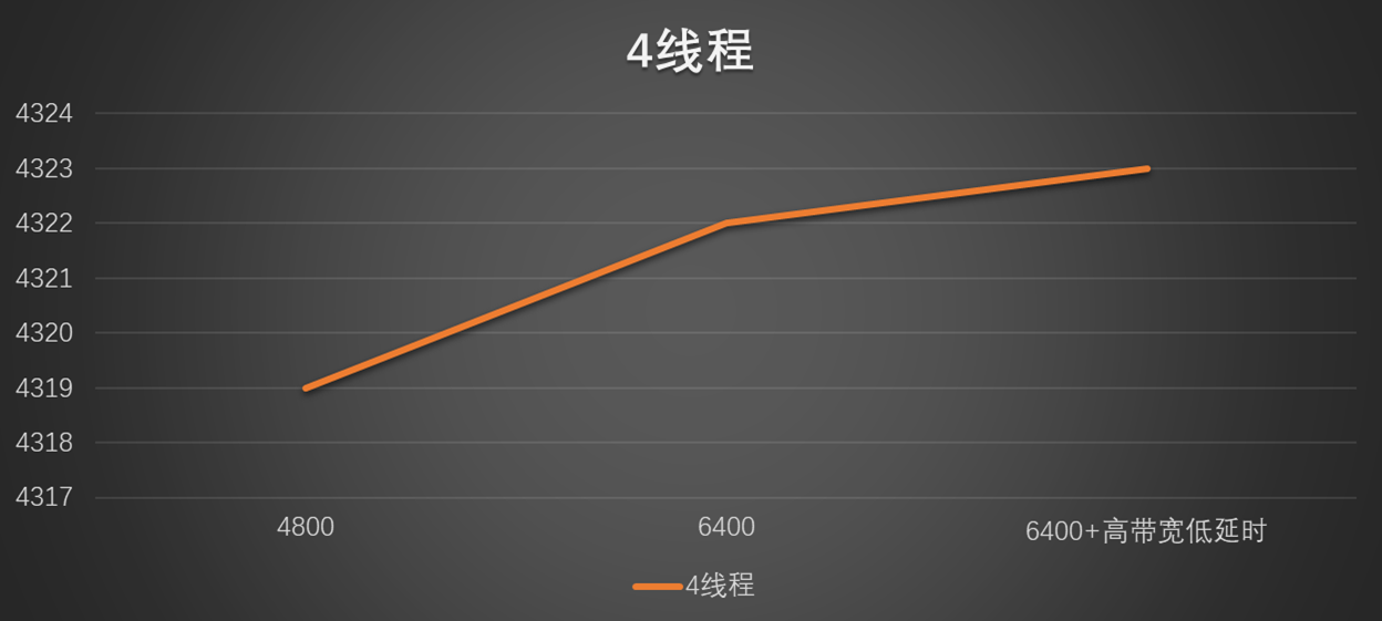 频段带宽40快还是20快（频段带宽选哪个20 40 80）-第23张图片-科灵网