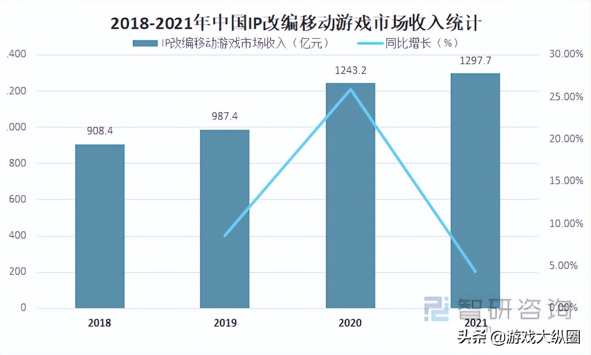 自研狂魔！网易做了一个IP坚挺了十多年不倒，熬死无数对手