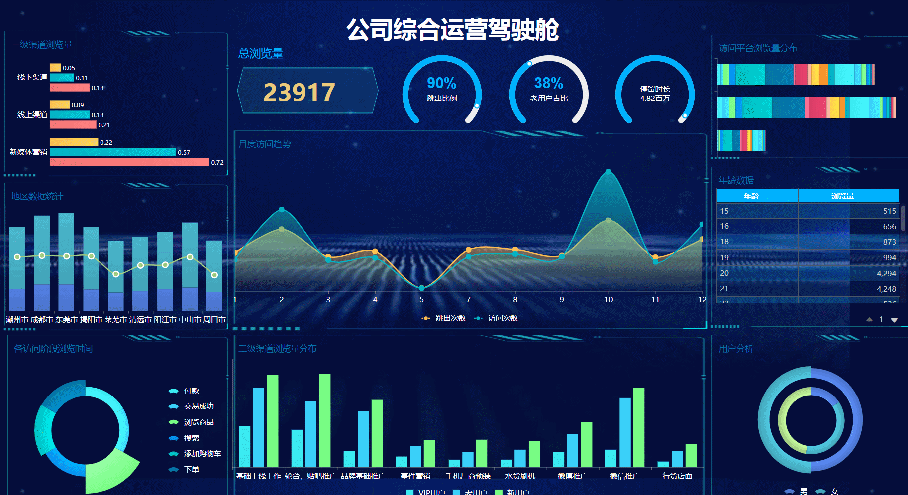 比EXCEL更简单高效的工具，还能做动态可视化大屏
