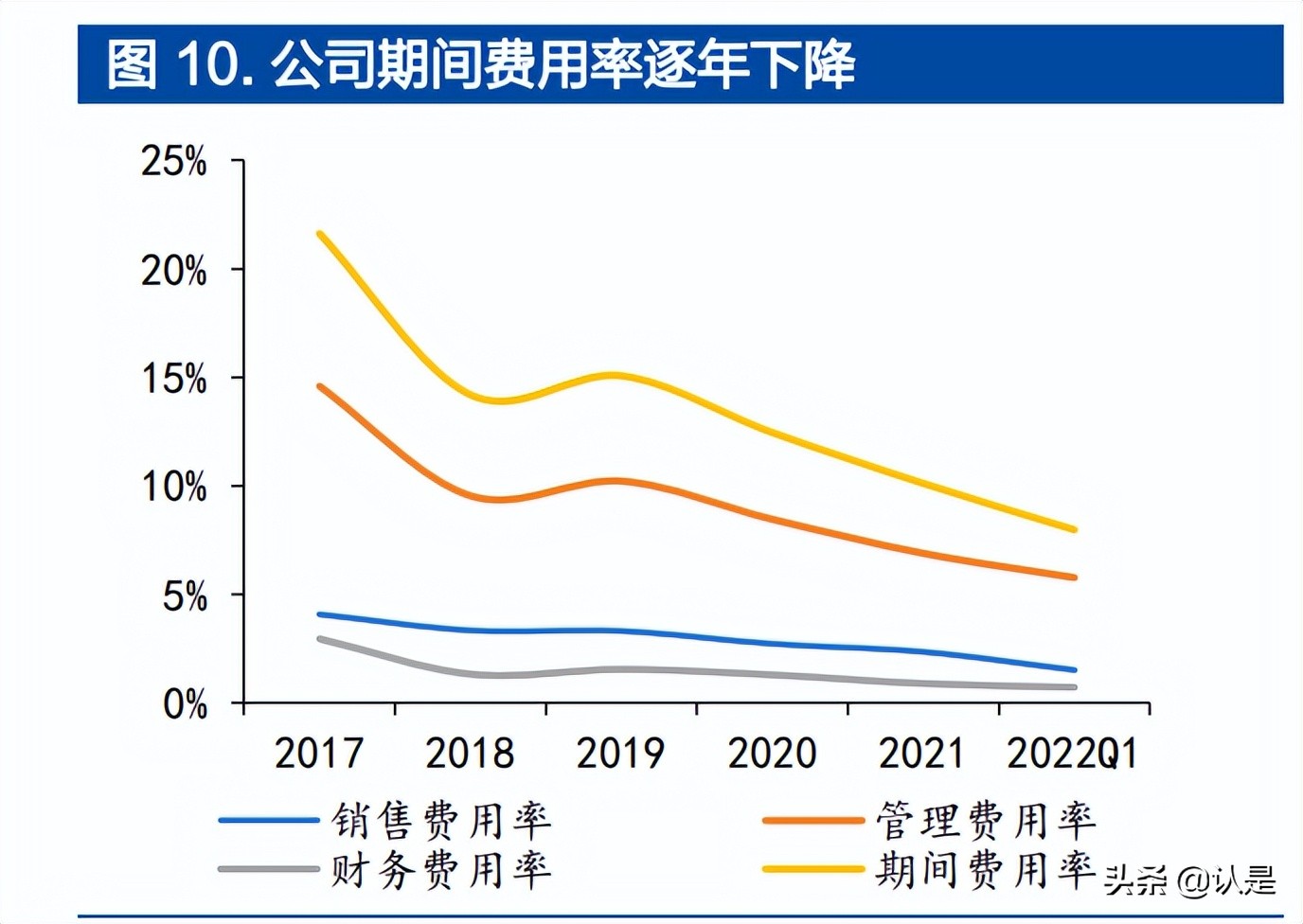 国机精工研究报告：守正出奇，培育钻产业成新增长点