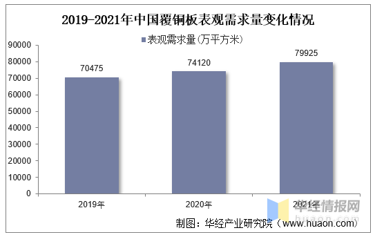 干货！一文看懂覆铜板行业发展趋势：高频高速覆铜板成发展趋势