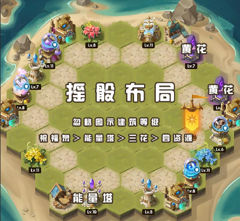 「活动向」“狂澜夺金”大富翁经验分享&布阵参考图