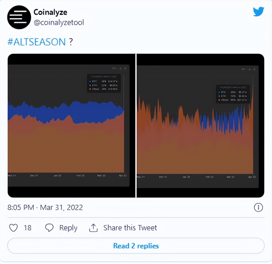 BTC 重新开始 2022 年——本周比特币需要了解的 5 件事，币圈大盘动向