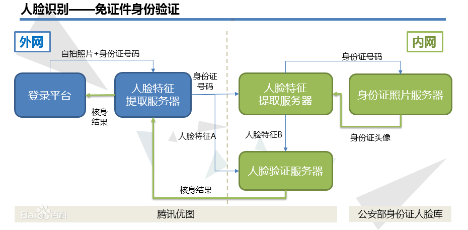 电子身份证正式“官宣”，无卡时代来临了？你的信息会泄露吗？