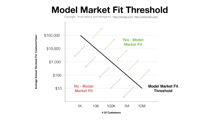 SaaS 增长神话，Slack 的进阶 ( 续 )