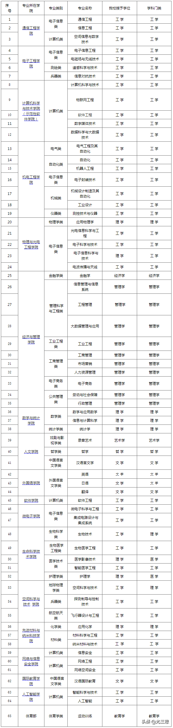 西安电子科技大学：历史比你想象得长，专业就业如你所想那样优秀
