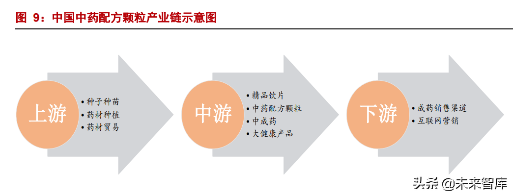 中药配方颗粒行业分析：结束试点，量价齐升在望