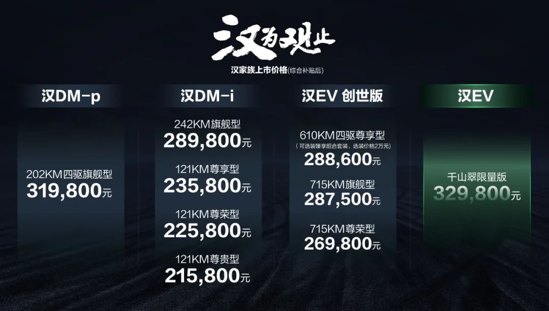 比亚迪汉家族全新上市；现代新款帕里斯帝实车图曝光