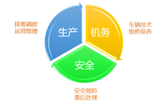 数字时代，道路运输企业的管理信息系统建设