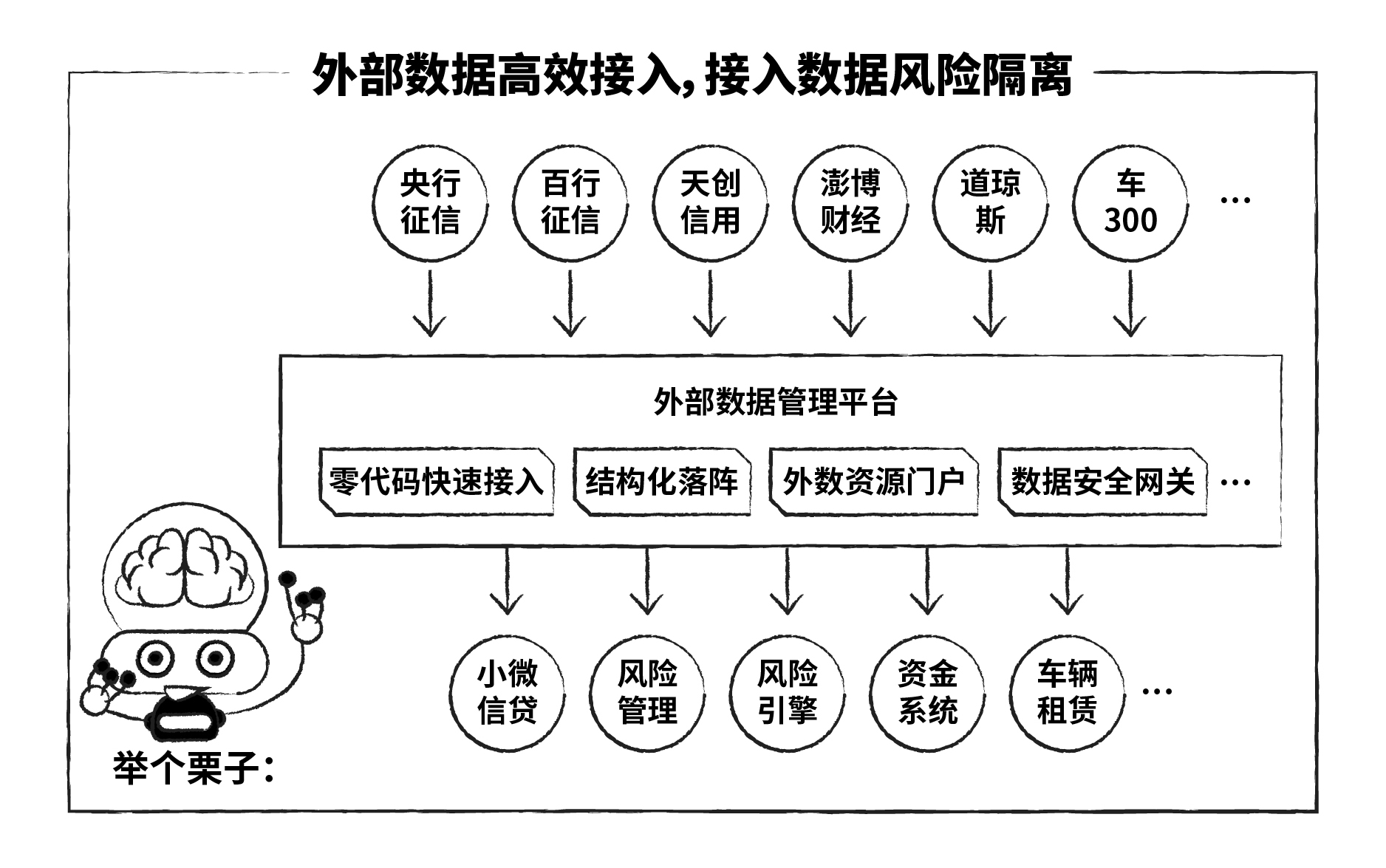 有请，API界“潘周聃”