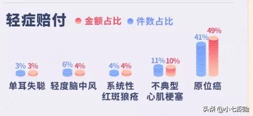 2020保险公司理赔年报发布！有你投保的公司吗