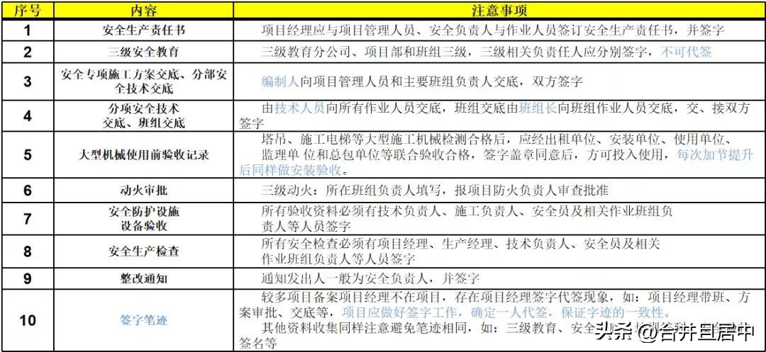 施工现场安全管理资料编制要点！安全员必学