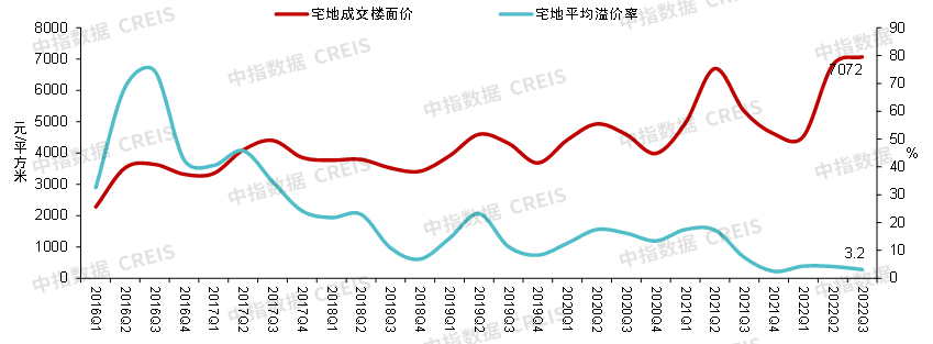 对于未来我很放松(2022年三季度中国房地产市场总结与趋势展望)