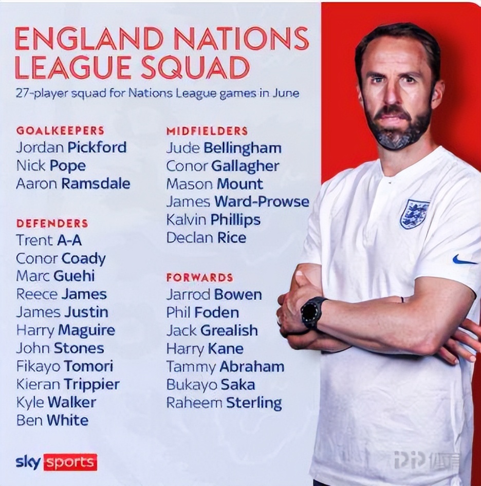 英格兰公布国家队大名单：凯恩领衔 马奎尔、福登、鲍文在列