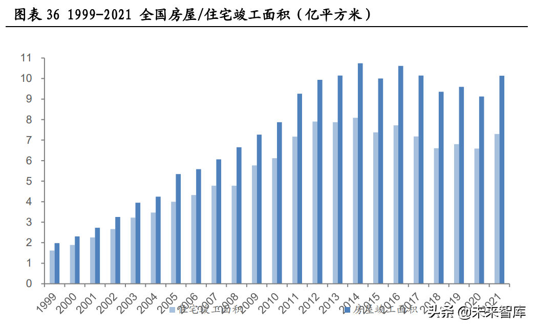 防水材料行业专题报告：“后建筑”时代是防水行业的黄金时代