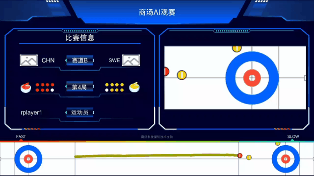 商汤科技赋能“科技冬奥”，AI技术打造冰壶比赛创新观赛体验
