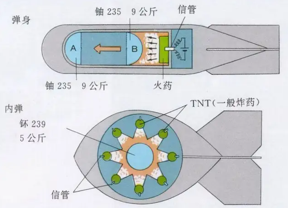 核导弹 结构图图片