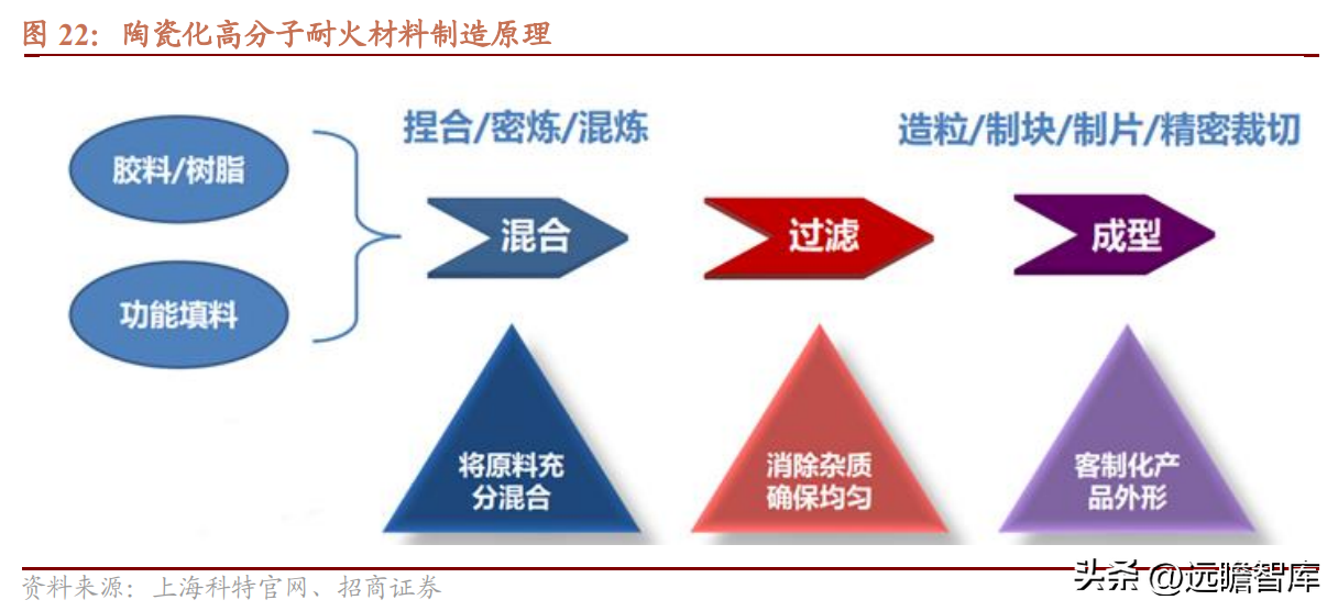 以热缩材料起家，沃尔核材：布局4大领域，新业务进入高速发展期