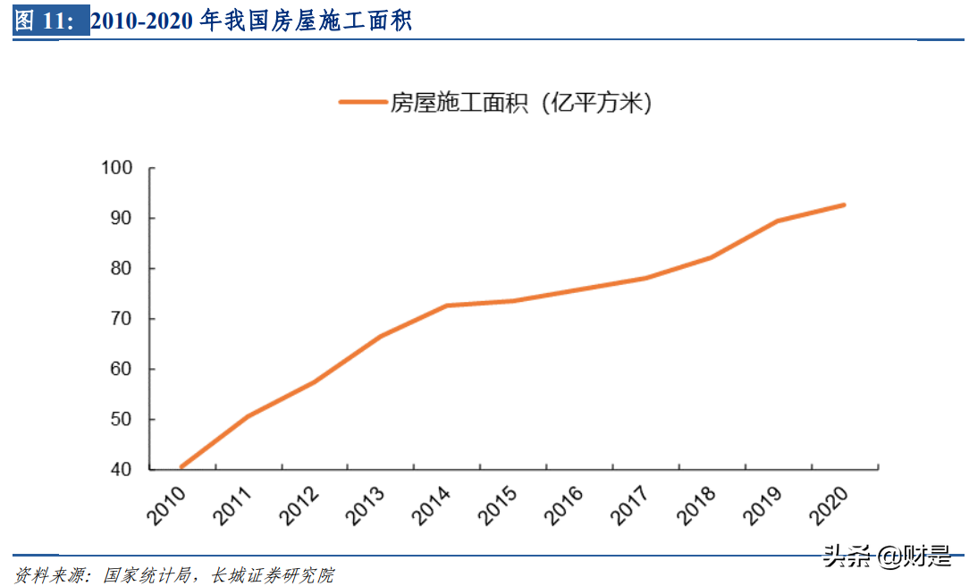 深圳瑞捷研究报告：第三方工程评估领头羊，行业需求持续释放