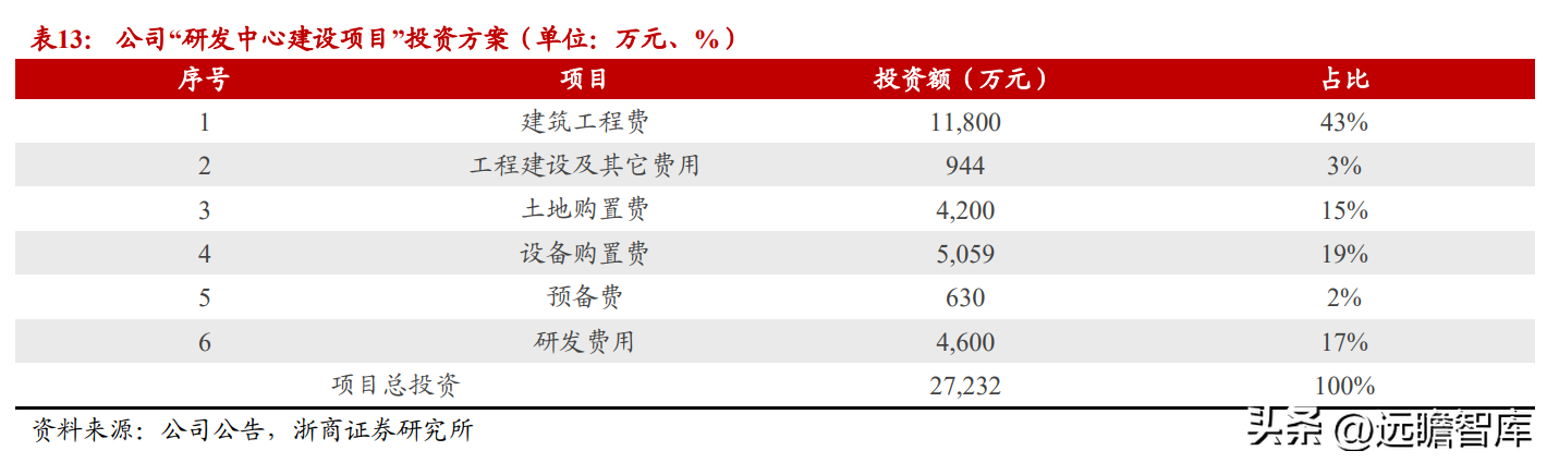 全球微逆领航者，昱能科技：市场前景广阔，技术赋能加速出海