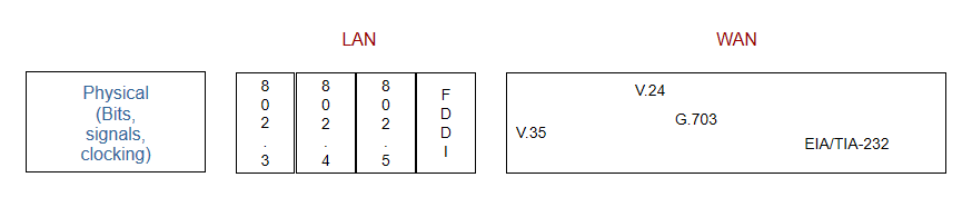 网络工程师不得不会的网络知识
