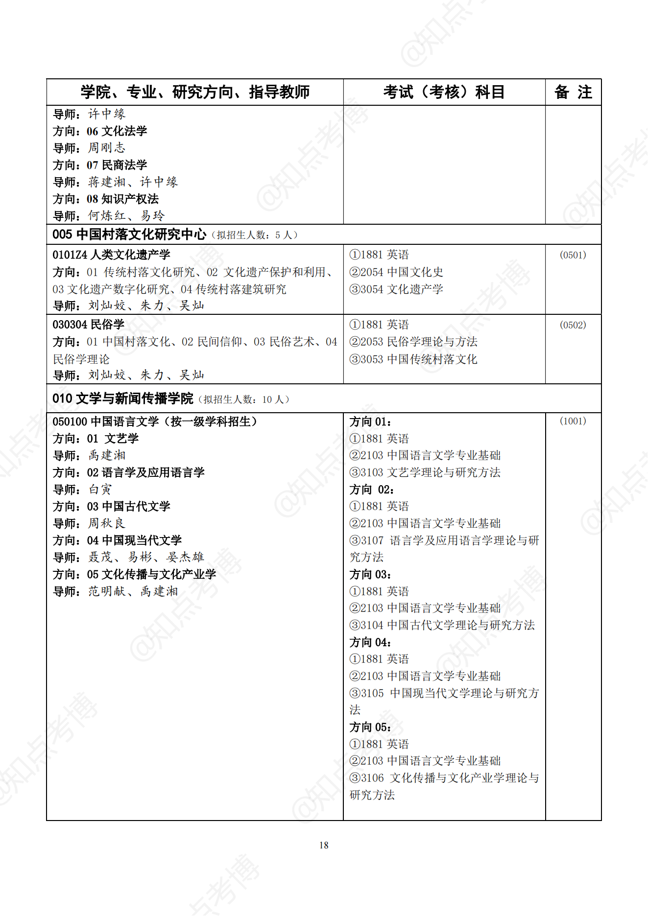 知点考博：中南大学22年博士招生专业目录，招生学科、专业一览表