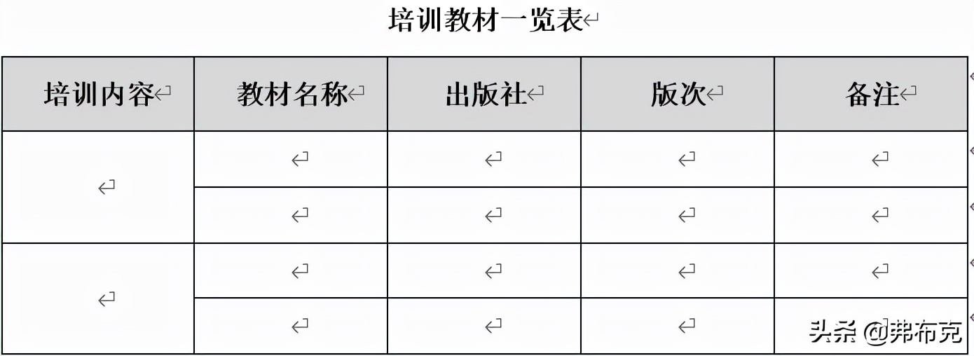 安全教育培训方案：新员工、厂级、车间级、班组级、转岗人员