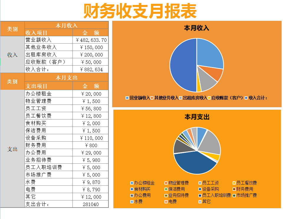 企业财务会计报表,企业财务会计报表包括哪些