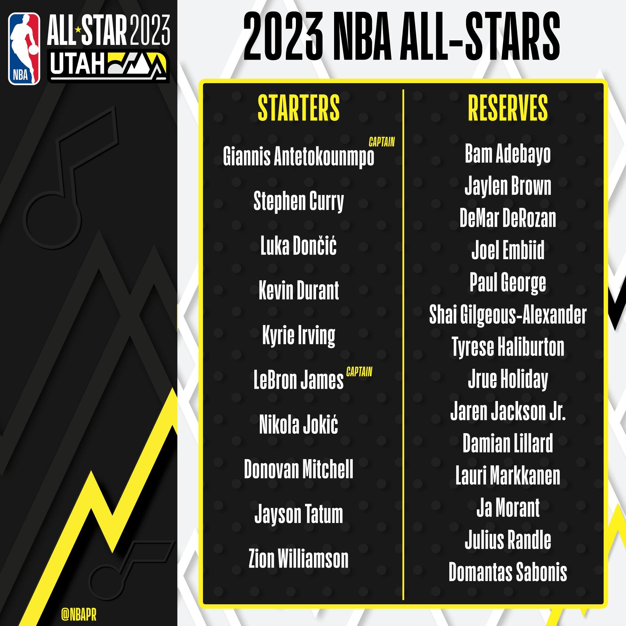 2023年NBA全明星替补阵容公布！完整阵容名单出炉！