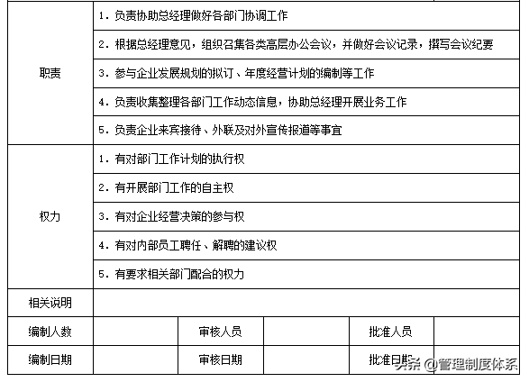 企业各部门组织结构设计与责权范本（56页）